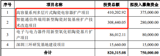 三环集团股票值得买吗？-第4张图片-牧野网