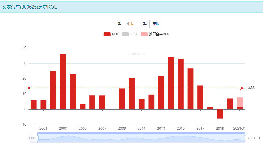 长安汽车股票估值分析，值得投吗？-第7张图片-牧野网