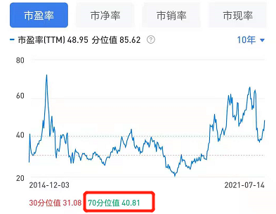 三环集团股票值得买吗？-第2张图片-牧野网