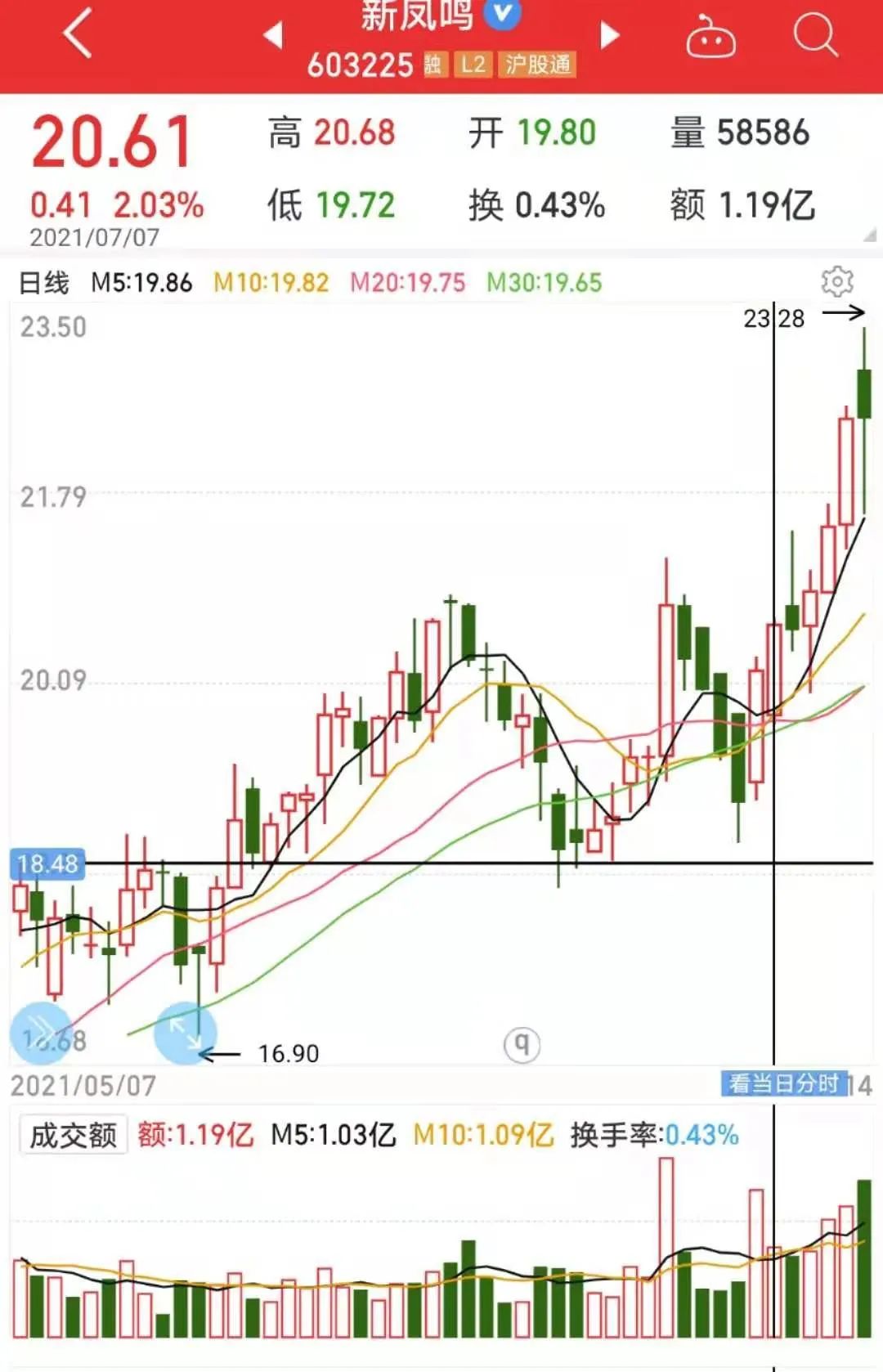 企业中报业绩暴增，股价为什么没有大涨？-第2张图片-牧野网