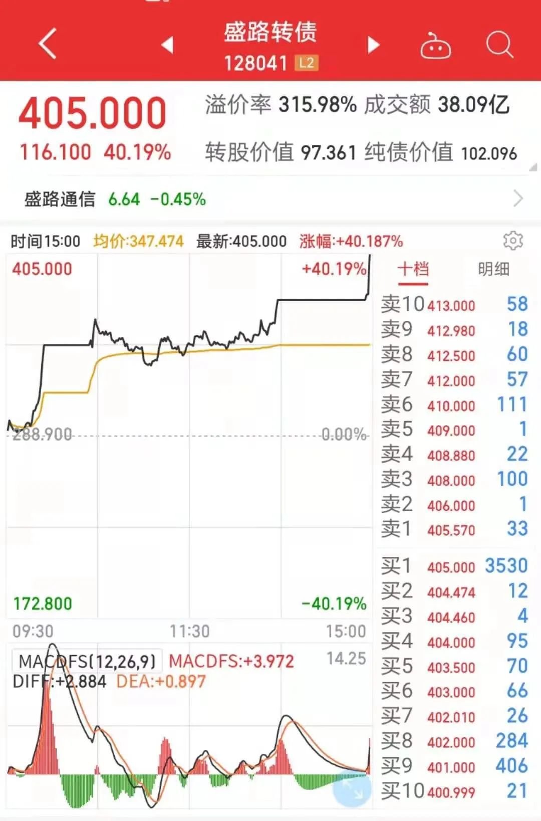 企业中报业绩暴增，股价为什么没有大涨？-第4张图片-牧野网