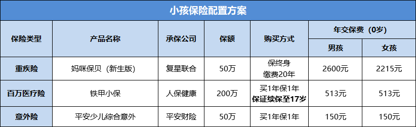 家庭怎么配置保险？-第2张图片-牧野网