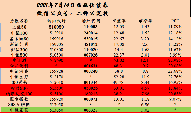 估值楼层：定性衡量市场估值程度的指标-第1张图片-牧野网