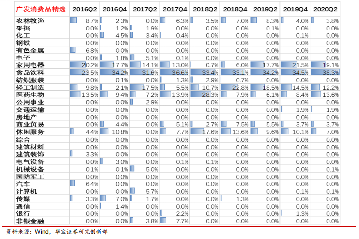 金字塔尖基金经理李琛及投资业绩介绍-第7张图片-牧野网