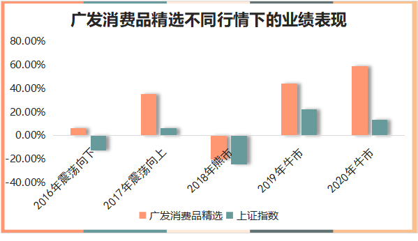 金字塔尖基金经理李琛及投资业绩介绍-第5张图片-牧野网