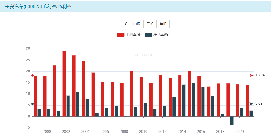 长安汽车股票估值分析，值得投吗？-第6张图片-牧野网