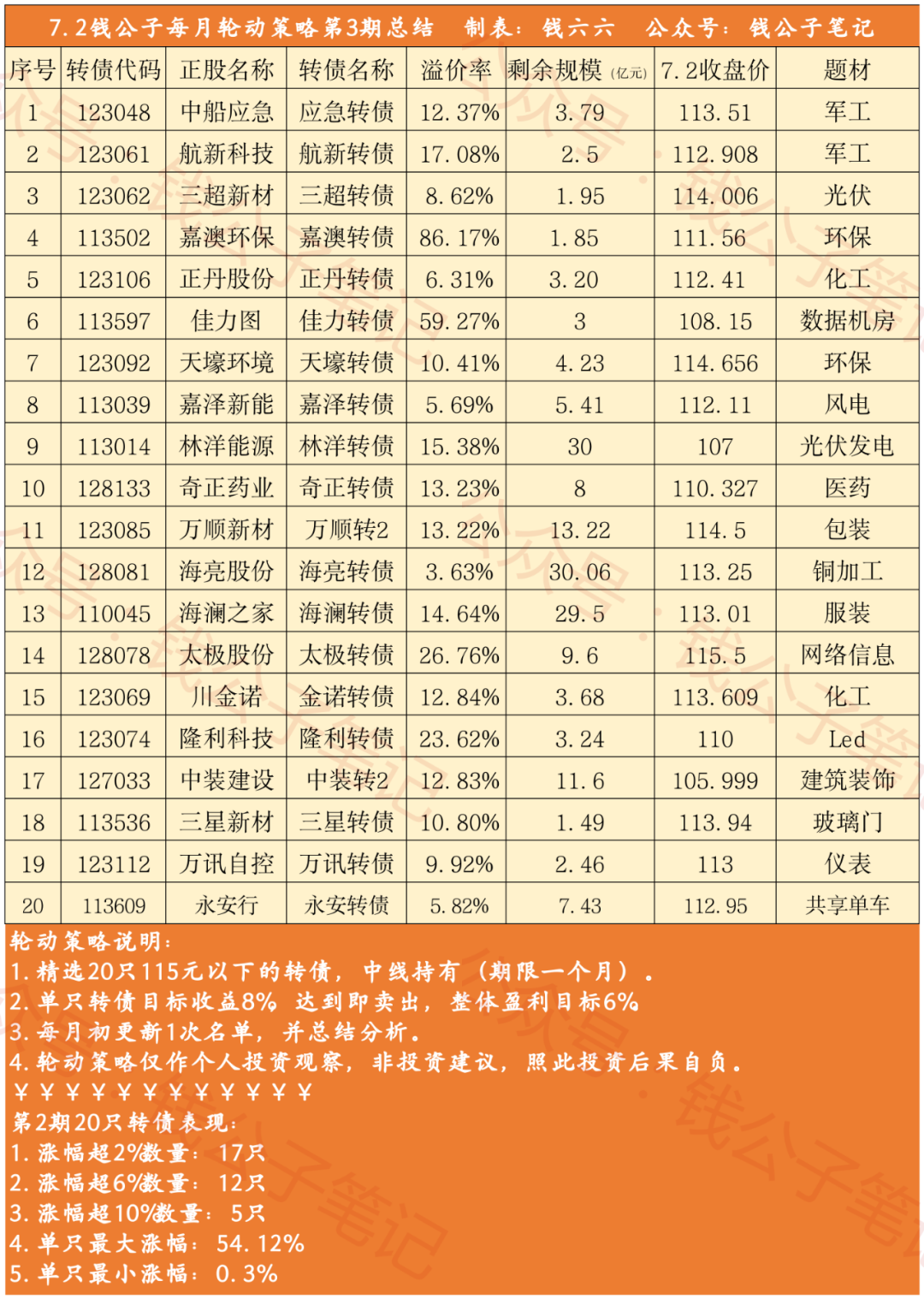 企业中报业绩暴增，股价为什么没有大涨？-第5张图片-牧野网
