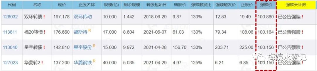 详细拆解可转债赎回条款 什么情况下强制赎回？-第1张图片-牧野网