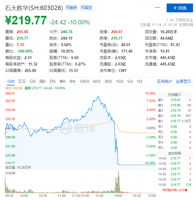 石大胜华股票会不会涨？-第1张图片-牧野网