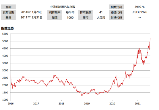 新能源开始回调，可以上车吗？-第2张图片-牧野网