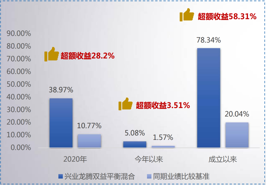 ”固收+”公募产品公募基金或会替代传统理财产品成为主流-第3张图片-牧野网