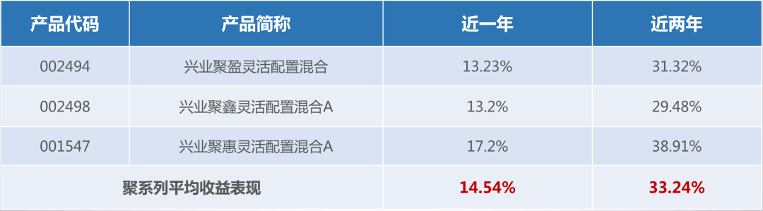 ”固收+”公募产品公募基金或会替代传统理财产品成为主流-第4张图片-牧野网