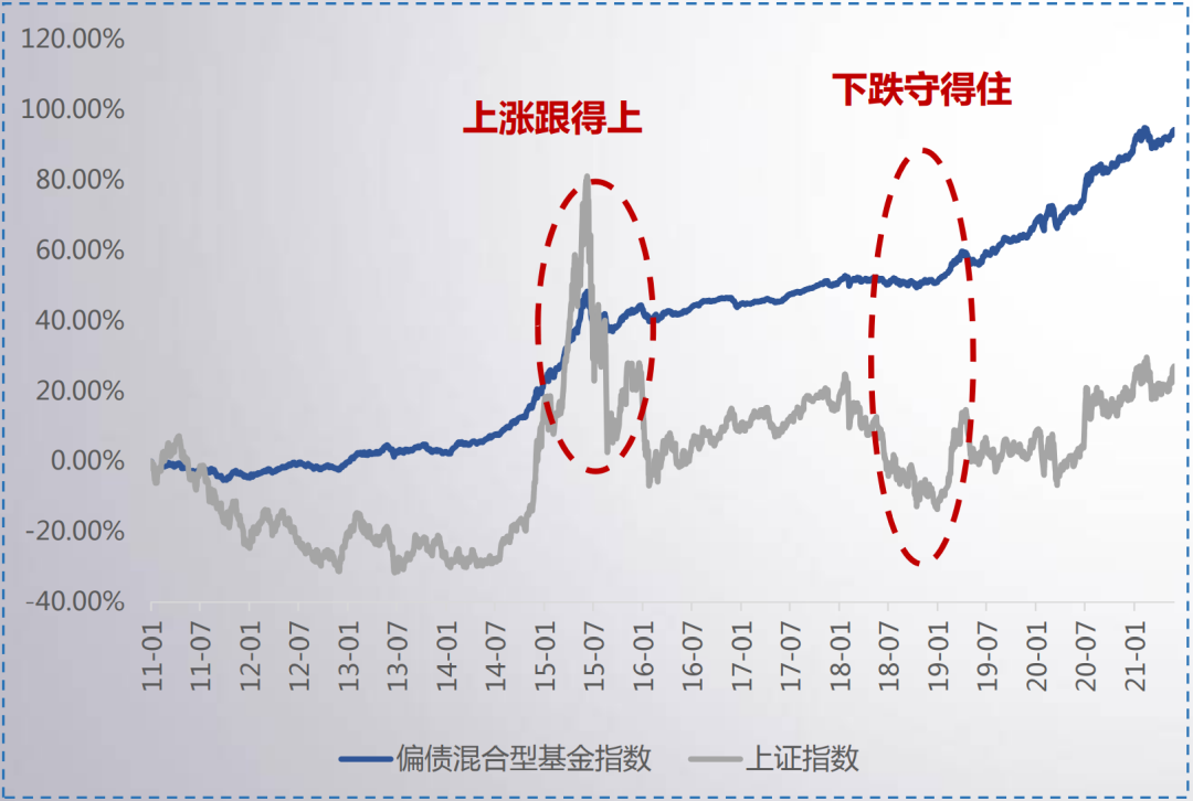 ”固收+”公募产品公募基金或会替代传统理财产品成为主流-第1张图片-牧野网