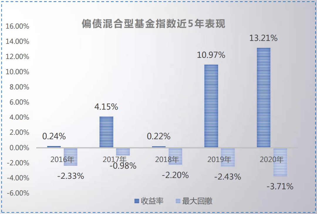 ”固收+”公募产品公募基金或会替代传统理财产品成为主流-第2张图片-牧野网