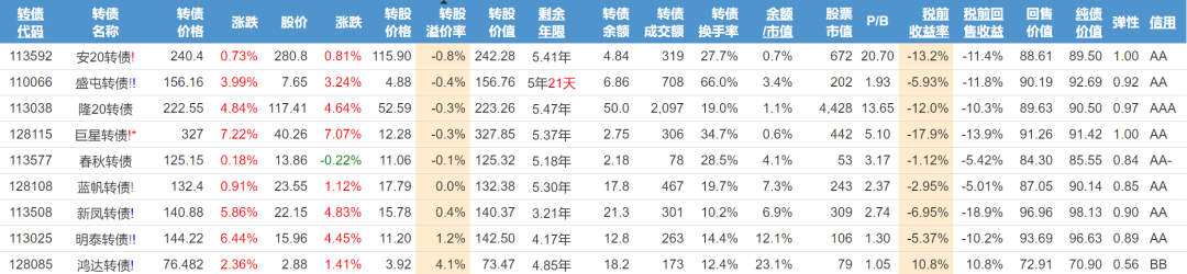 “做T”会降低整体收益率？-第9张图片-牧野网