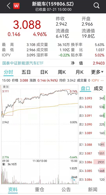 新能车、芯片短期涨幅过大，警惕退潮期来临-第3张图片-牧野网