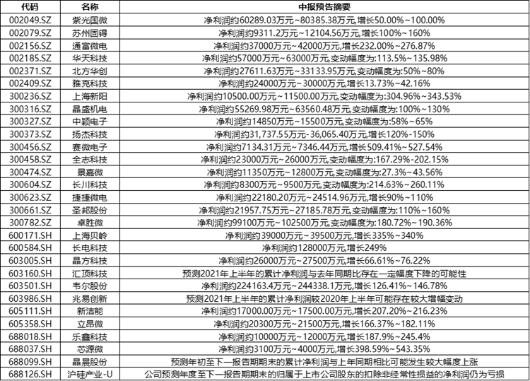 新能车、芯片短期涨幅过大，警惕退潮期来临-第7张图片-牧野网