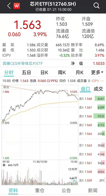 新能车、芯片短期涨幅过大，警惕退潮期来临-第6张图片-牧野网