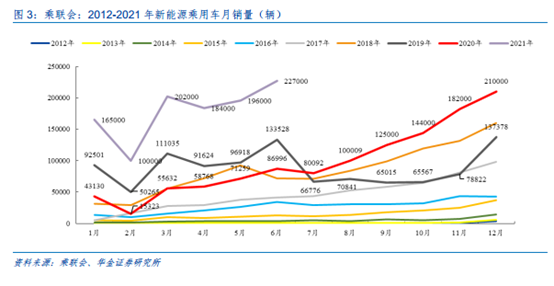 新能车、芯片短期涨幅过大，警惕退潮期来临-第4张图片-牧野网