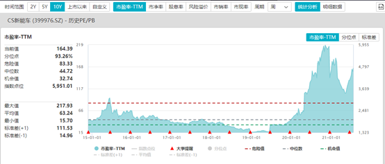 新能车、芯片短期涨幅过大，警惕退潮期来临-第5张图片-牧野网