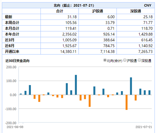 新能车、芯片短期涨幅过大，警惕退潮期来临-第2张图片-牧野网