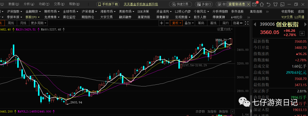 连续大长腿！三天三安23个点！明天干这只！