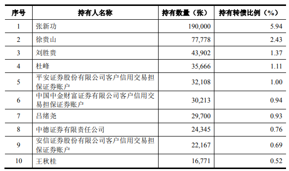 惠城转债开盘价分析，预计是一块大肉-第1张图片-牧野网