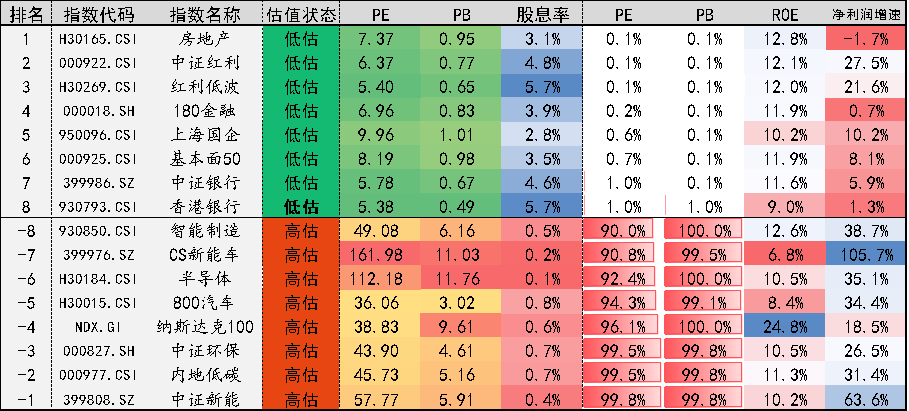 [7月26日]指数日报-第6张图片-牧野网