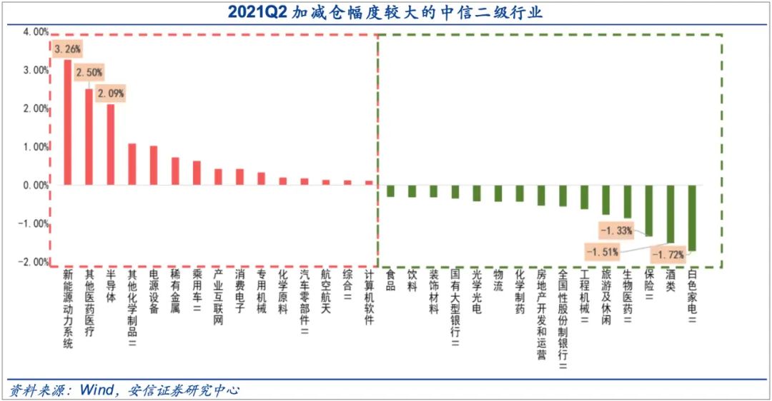 “宁组合”受追捧，如何搭建“宁FOF”？-第1张图片-牧野网