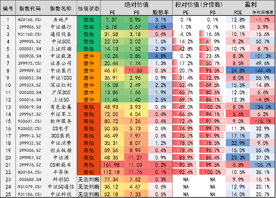 [7月26日]指数日报-第1张图片-牧野网