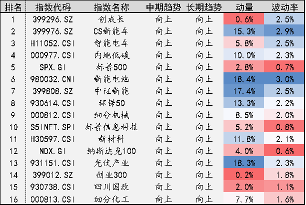 [7月26日]指数日报-第5张图片-牧野网