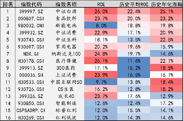 [7月26日]指数日报-第4张图片-牧野网