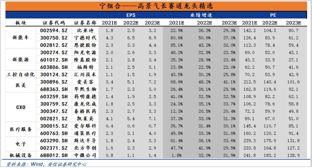 “宁组合”受追捧，如何搭建“宁FOF”？-第2张图片-牧野网