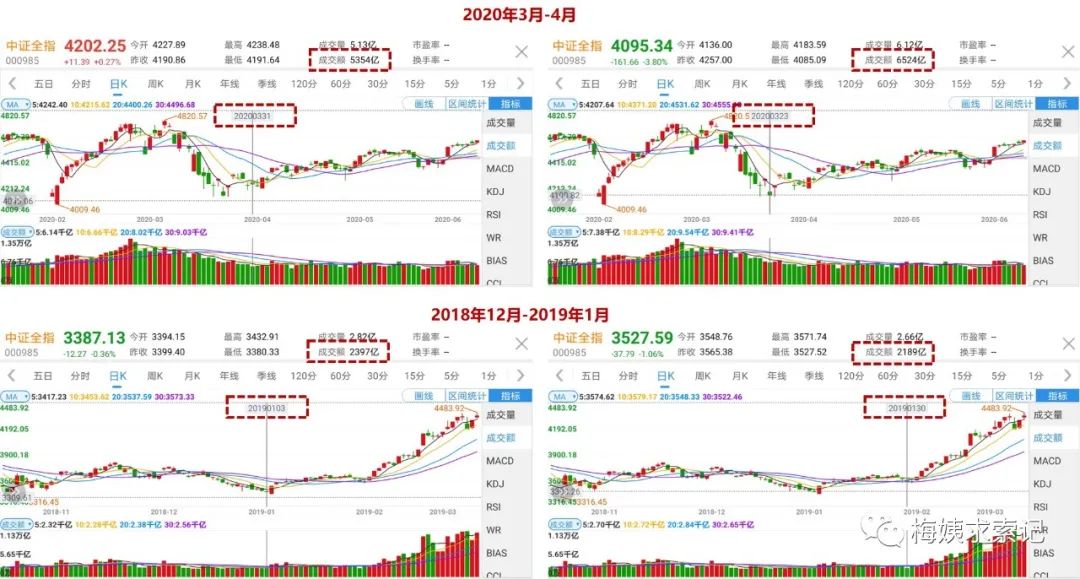 现在跌到底了吗？-第3张图片-牧野网