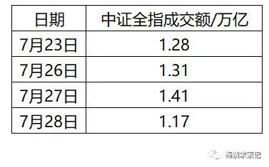 现在跌到底了吗？-第1张图片-牧野网