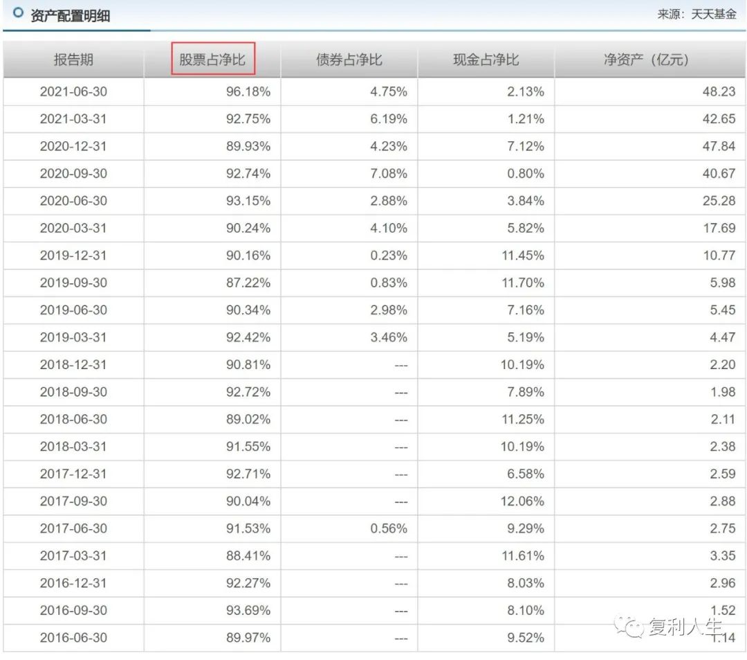 市场风格大变，基金怎么买？-第6张图片-牧野网