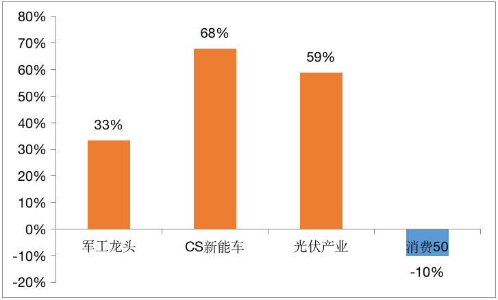 军工龙头上涨趋势能继续吗？