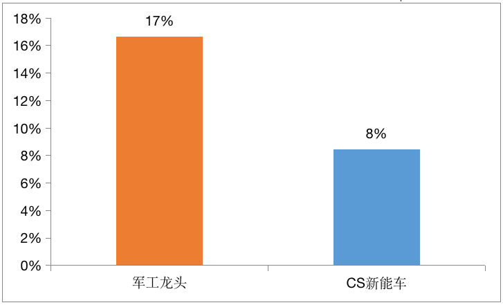 军工龙头上涨趋势能继续吗？-第2张图片-牧野网