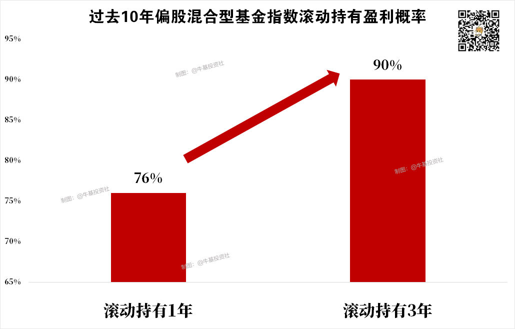 为什么基金都喜欢设置持有期？原因在哪？-第2张图片-牧野网