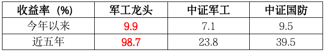 军工龙头上涨趋势能继续吗？-第3张图片-牧野网