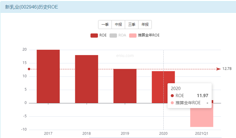 新乳业这家公司的股票怎么样？-第8张图片-牧野网