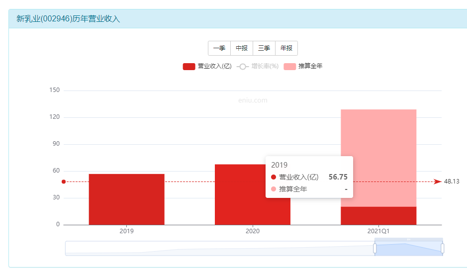 新乳业这家公司的股票怎么样？-第1张图片-牧野网