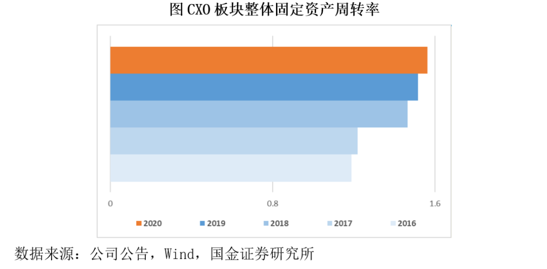 创新药板块cxo医药是什么意思-第7张图片-牧野网