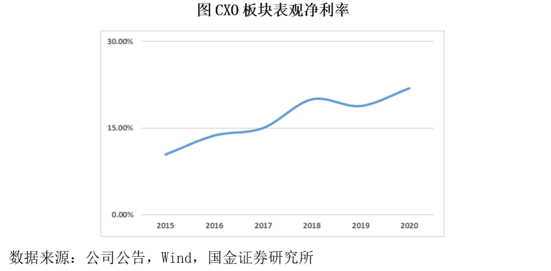 创新药板块cxo医药是什么意思-第9张图片-牧野网