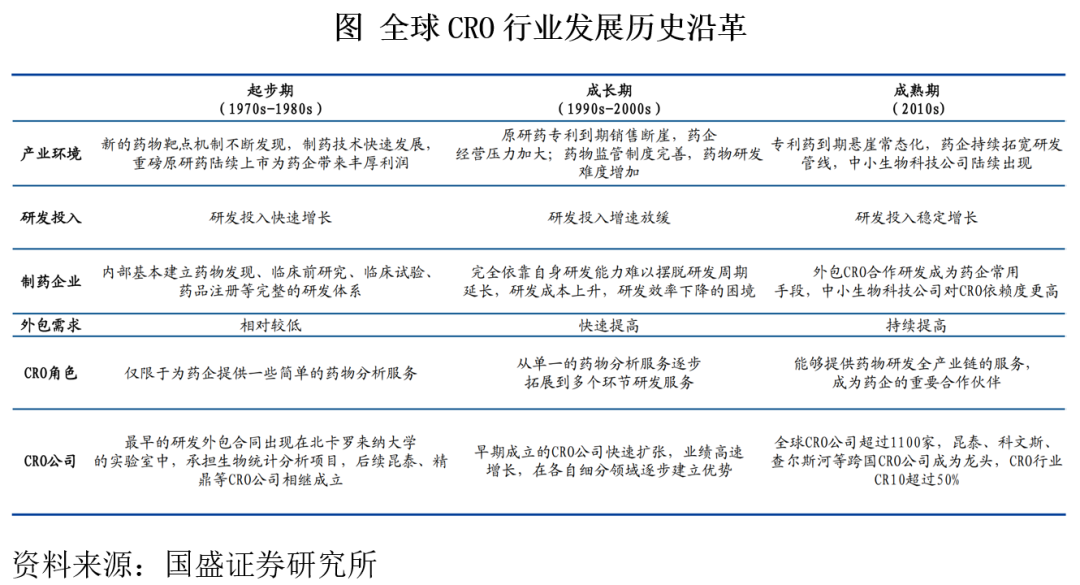 创新药板块cxo医药是什么意思-第1张图片-牧野网