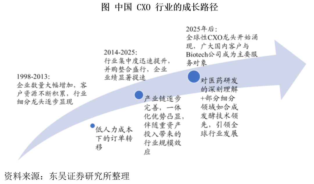 创新药板块cxo医药是什么意思-第2张图片-牧野网