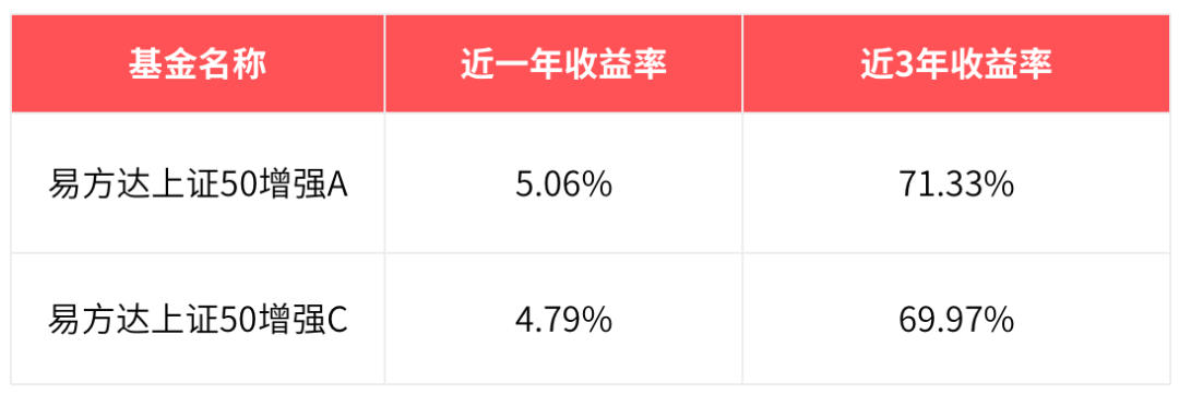 新基金发行运作我们需要了解什么？-第1张图片-牧野网