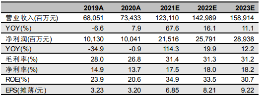 万华化学股票跌到位了没？-第1张图片-牧野网