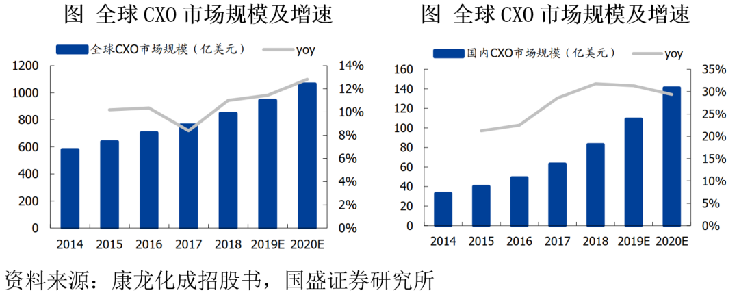 创新药板块cxo医药是什么意思-第3张图片-牧野网