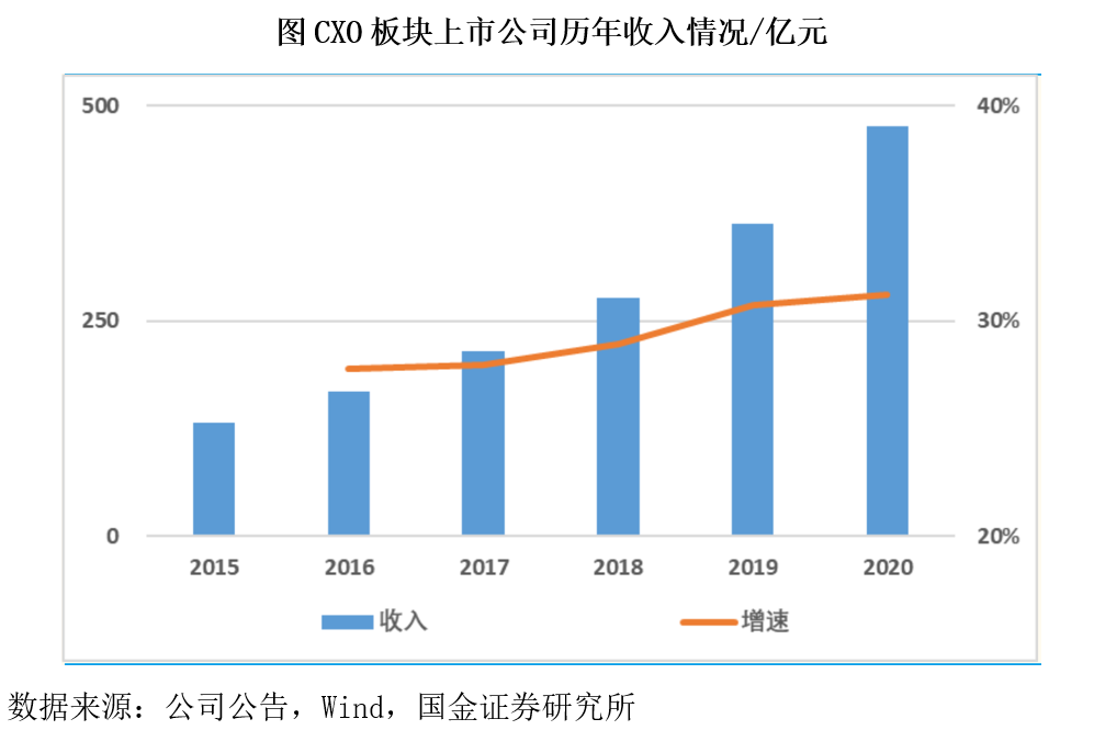 创新药板块cxo医药是什么意思-第5张图片-牧野网